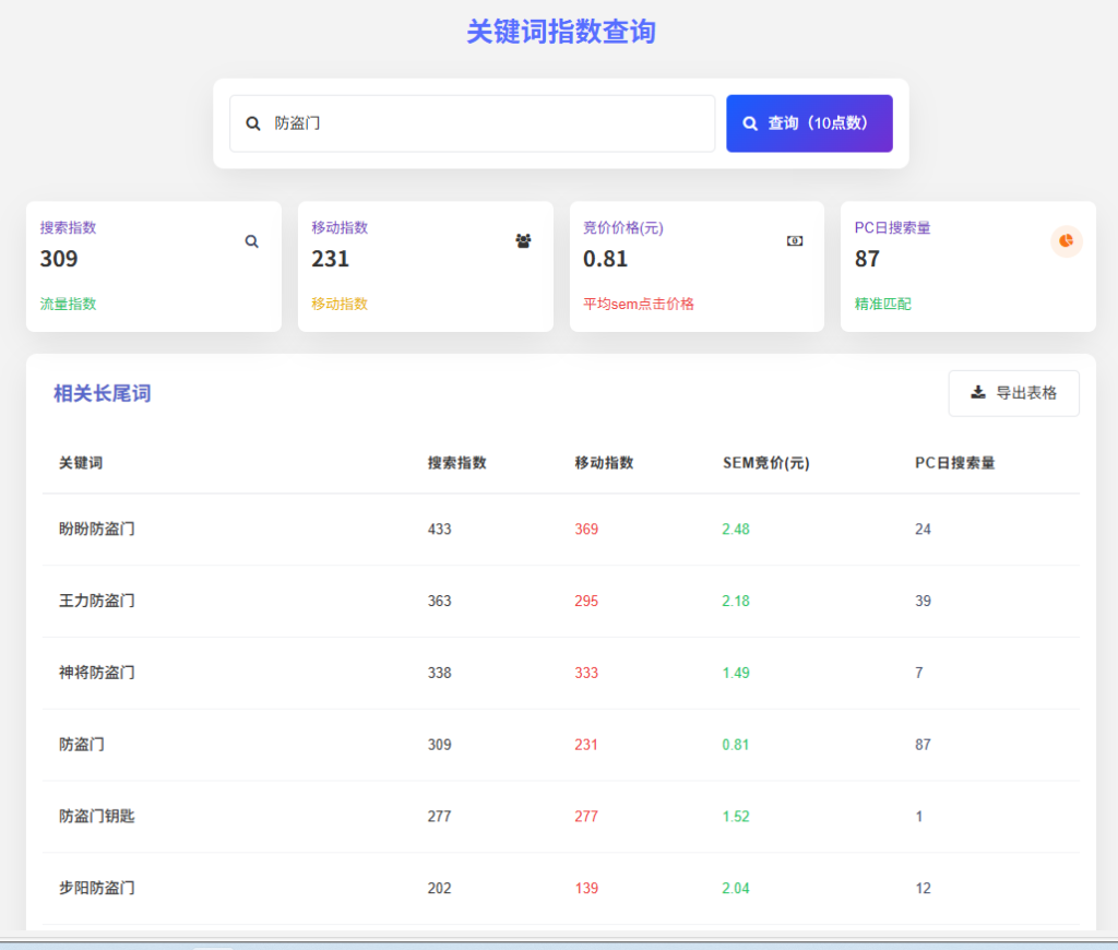 GEO 系统关键词指数查询功能架构图
